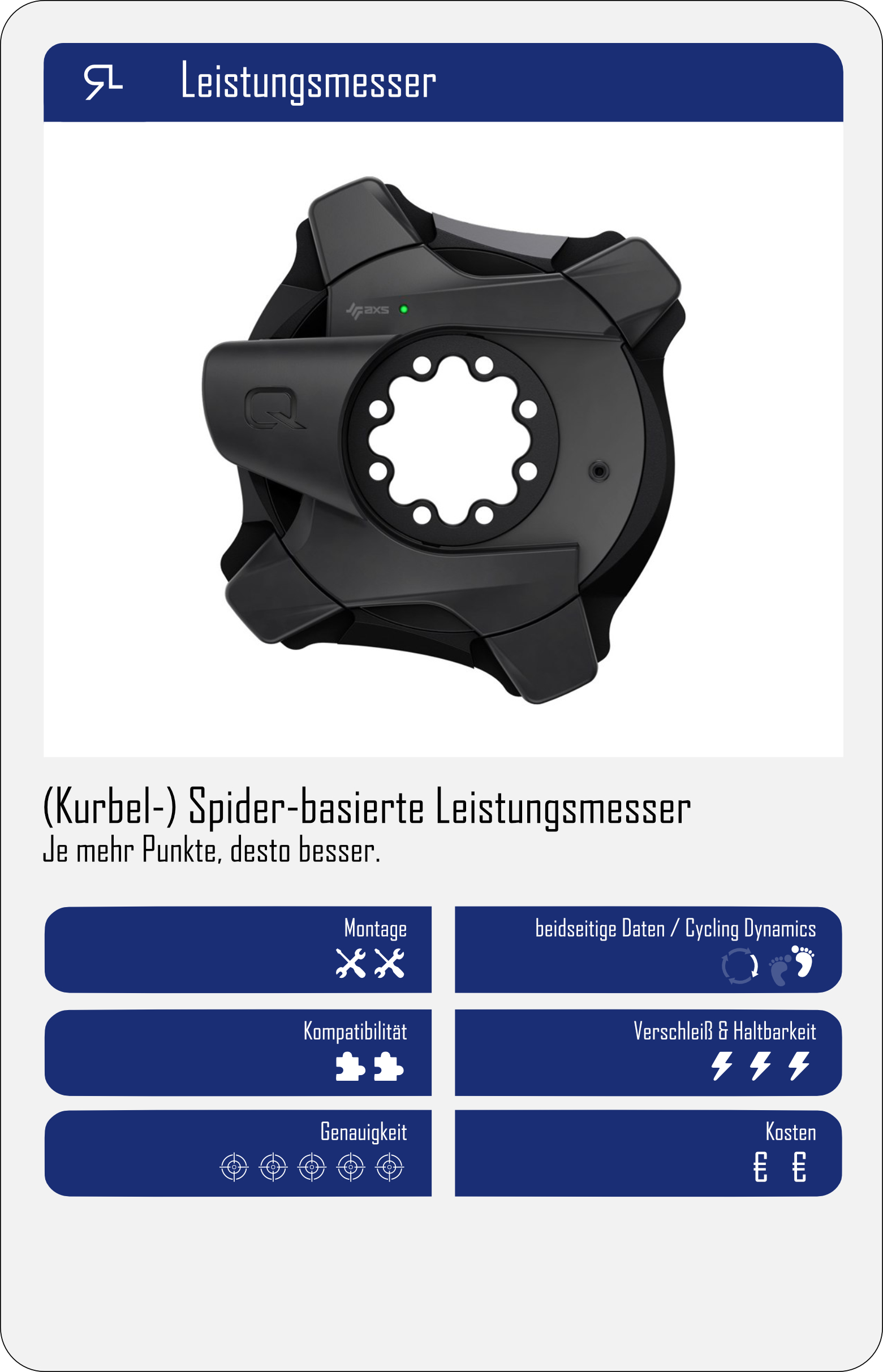 Spider_Leistungsmesser