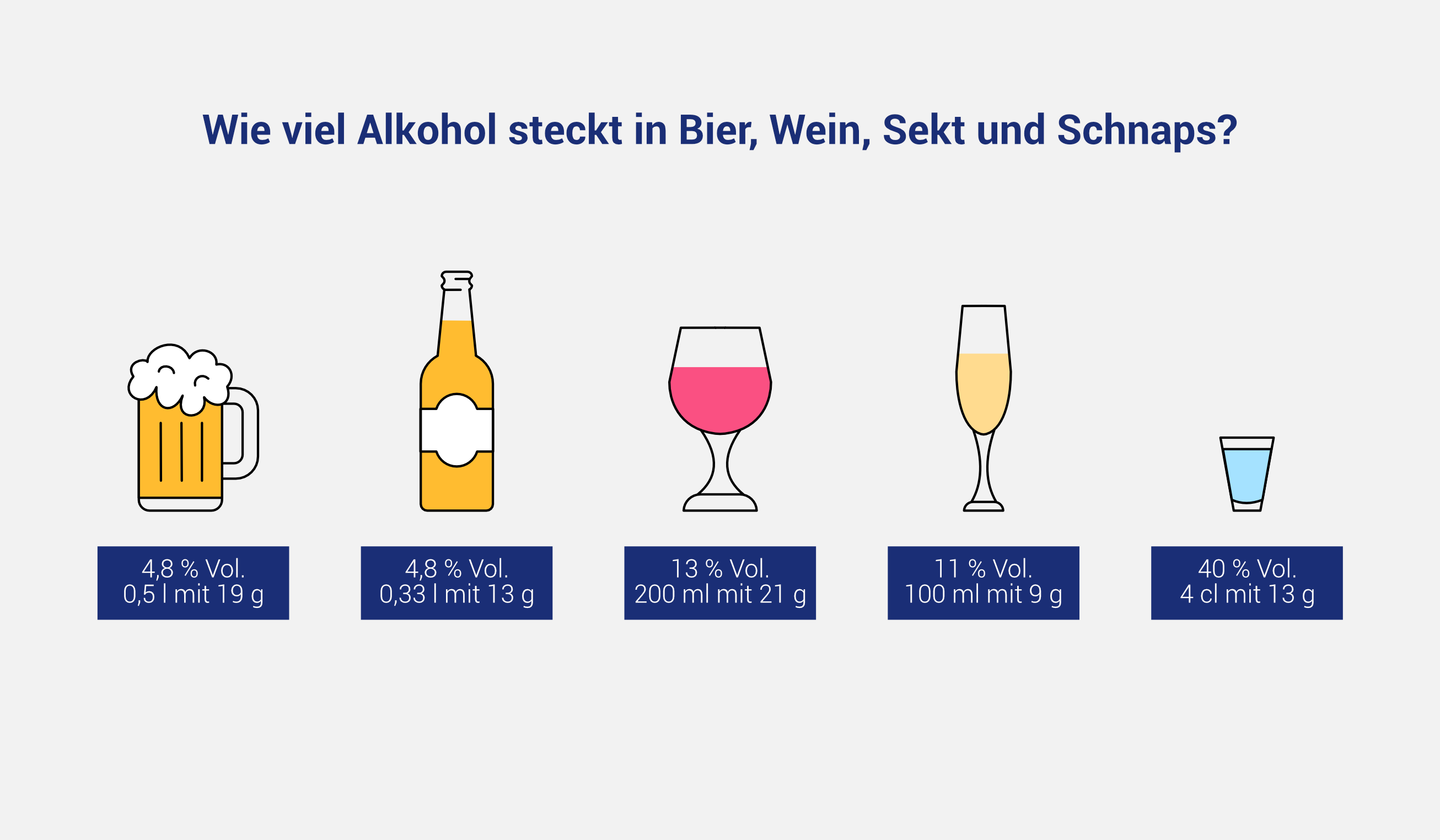 Alkohol-in-Getraenken